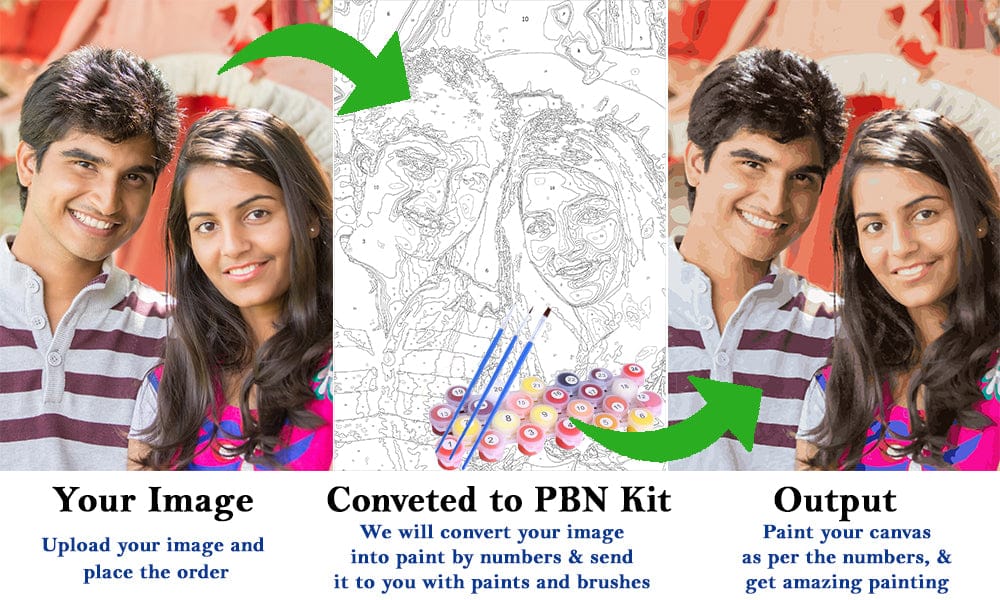 Turn Your Photo in to Work of Art - Custom Paint by Numbers Kit